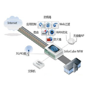 新一代防火墻(NFW)